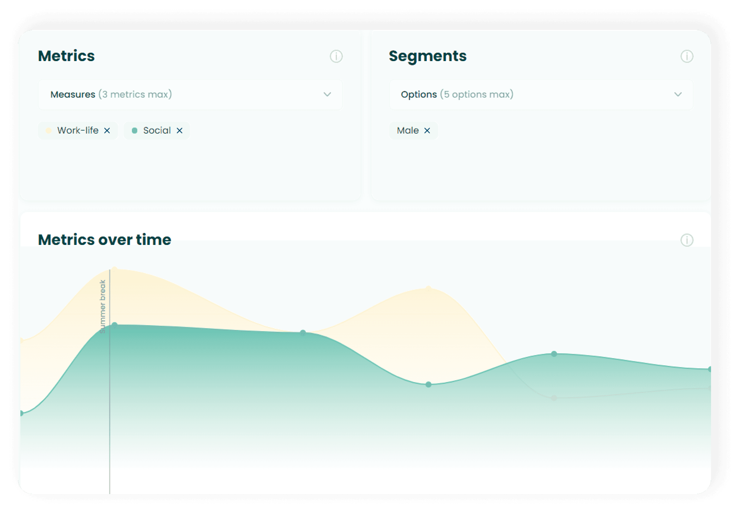 3. Investigate if your initiative has affected other metrics or segments than expected.