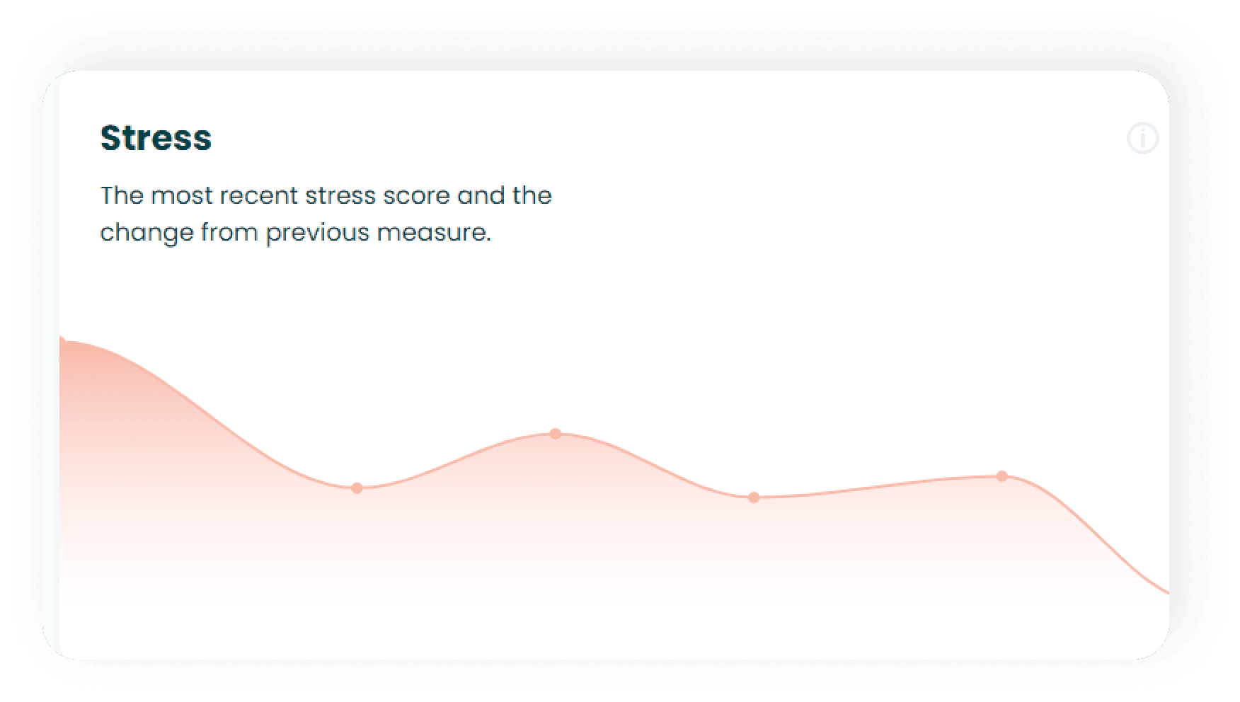 How to interpret the stress score.
