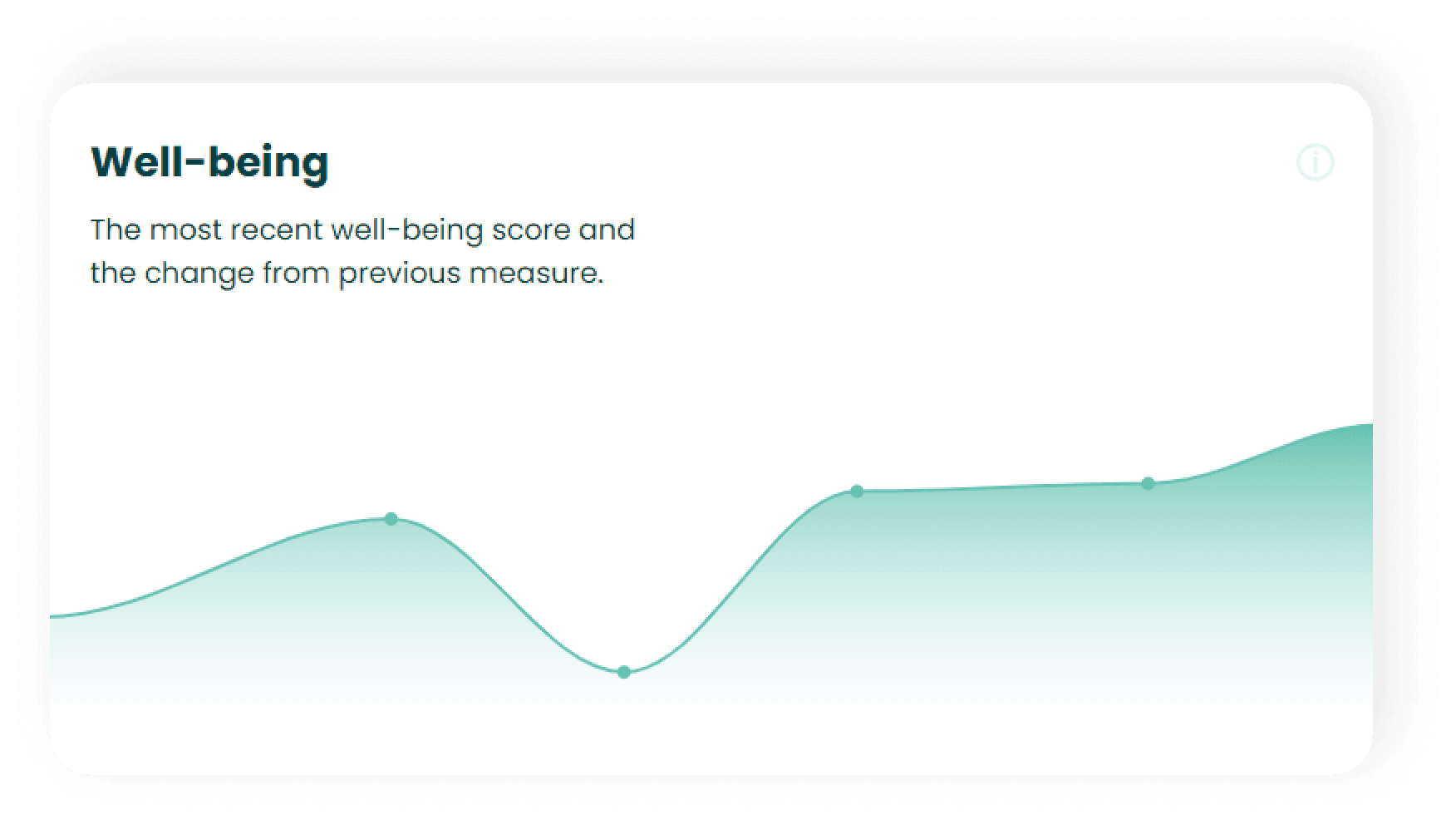 How to interpret the well-being score.