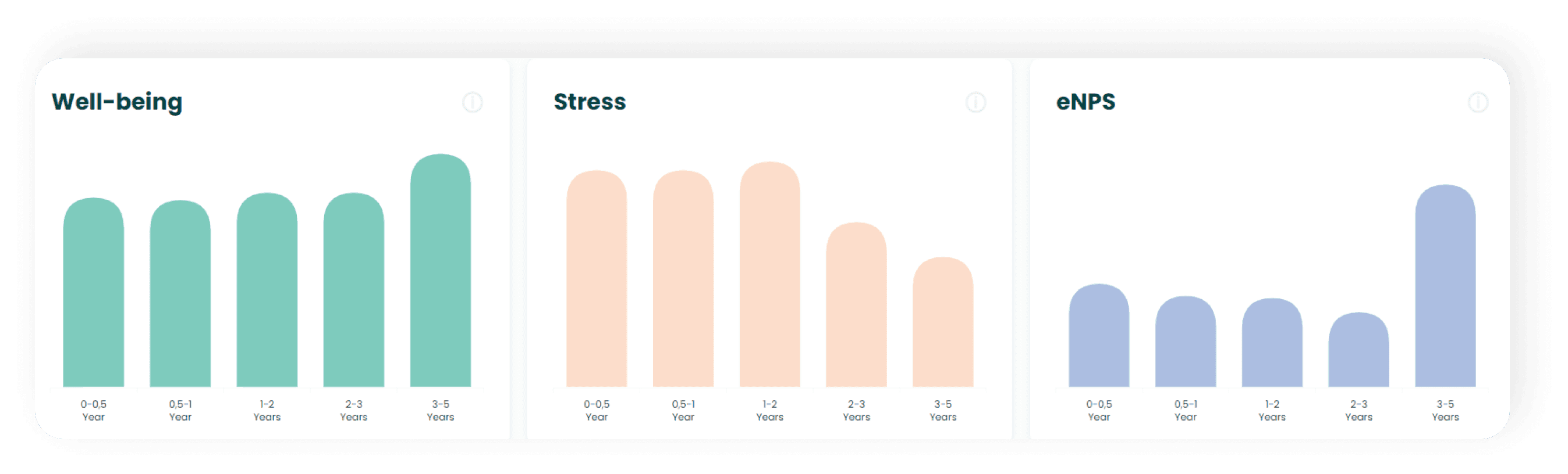 How to read and interpret the journey graphs.