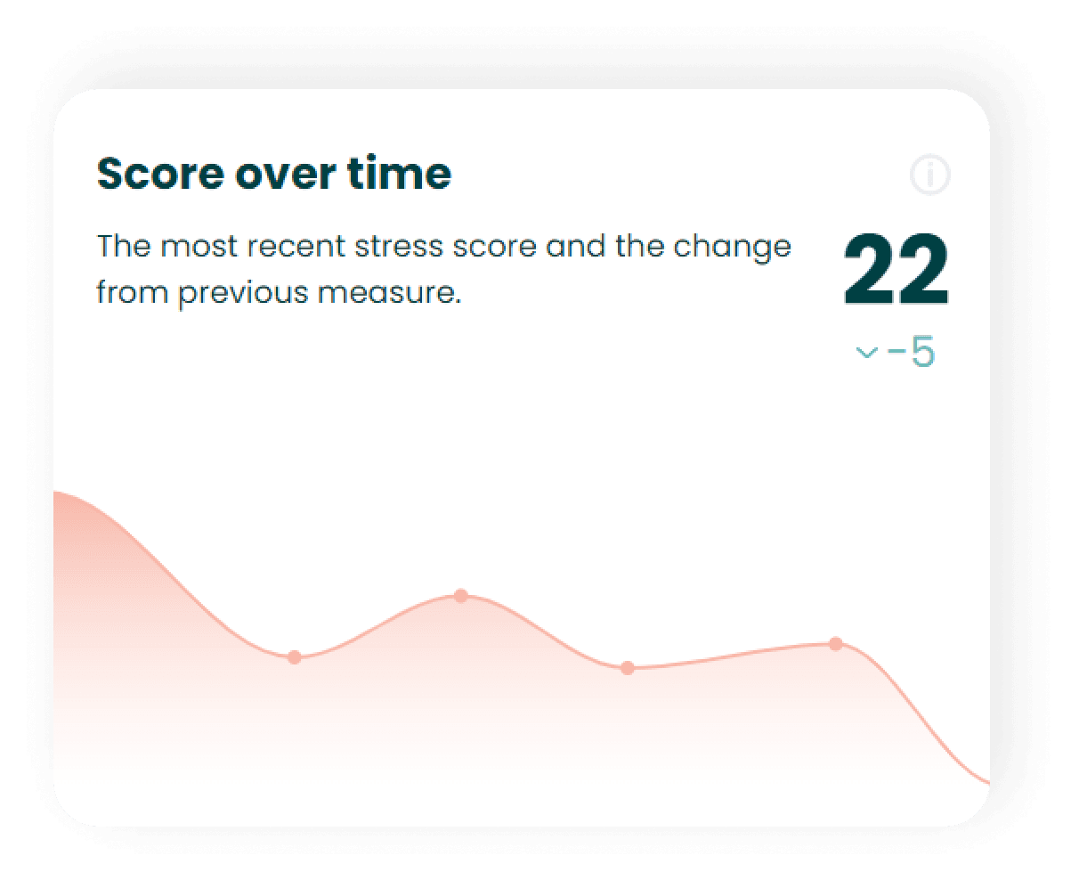 How to interpret the stress score.