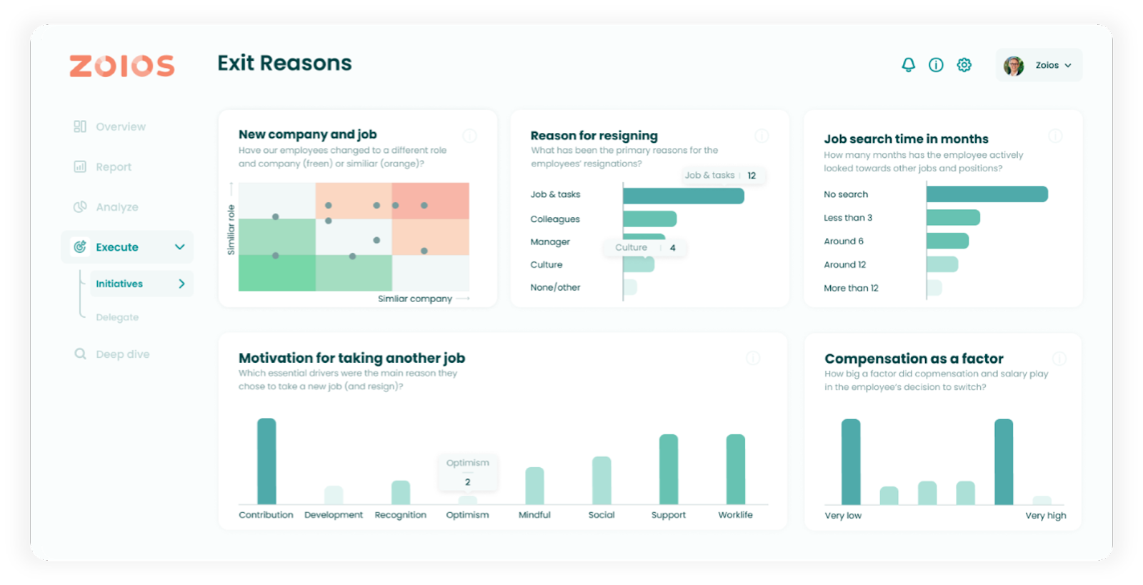 Exit survey overview in Zoios