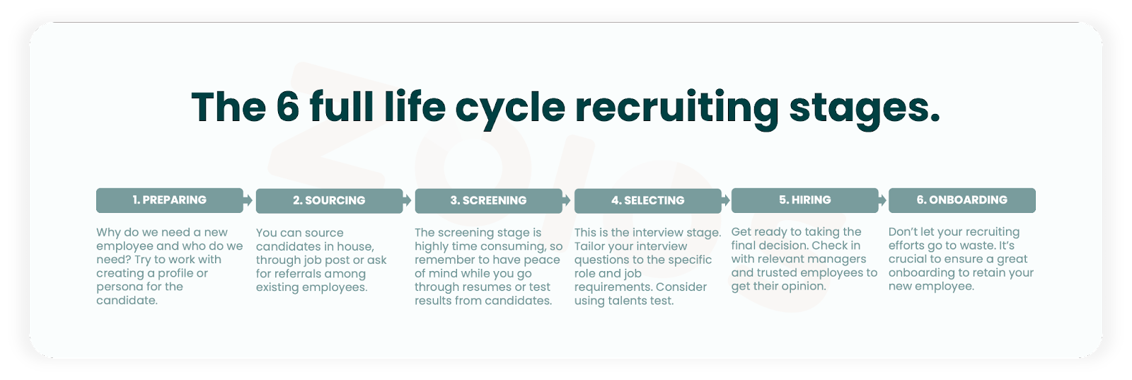 The 6 stages of full life cycle recruiting