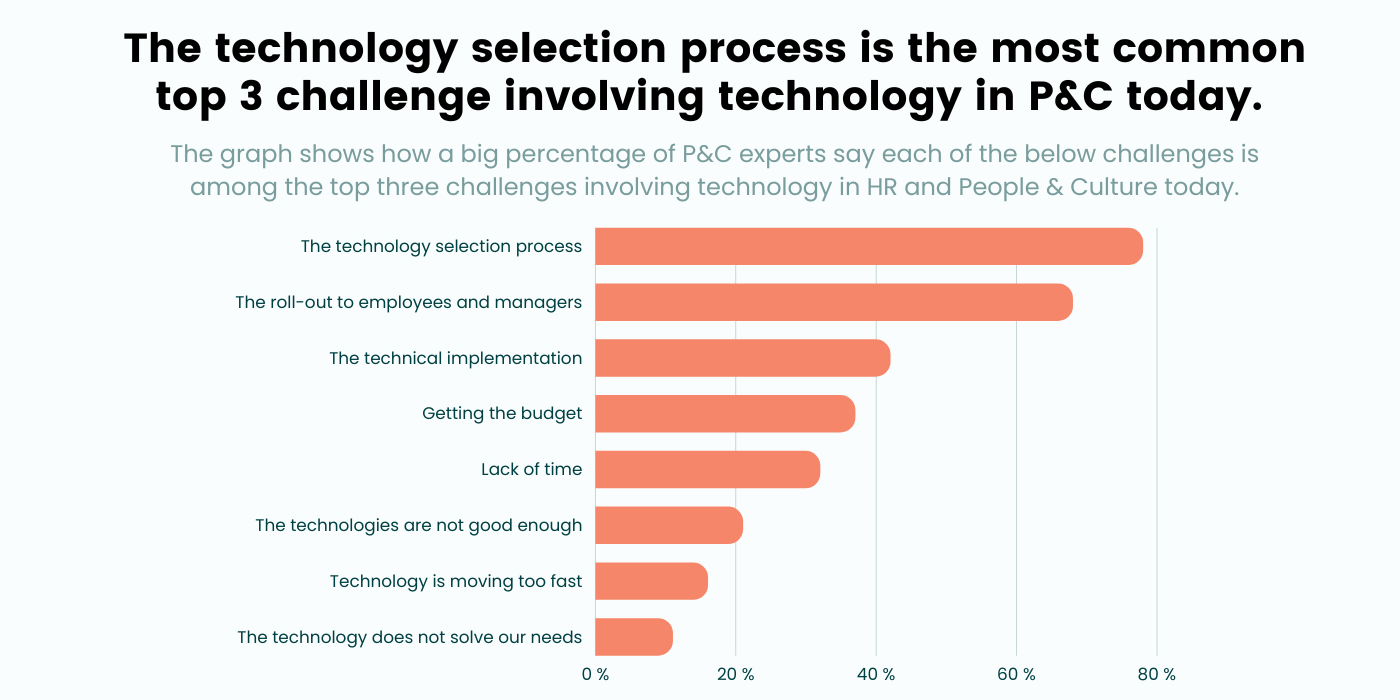 Top 3 udfordringer ved teknologi i P&C i dag