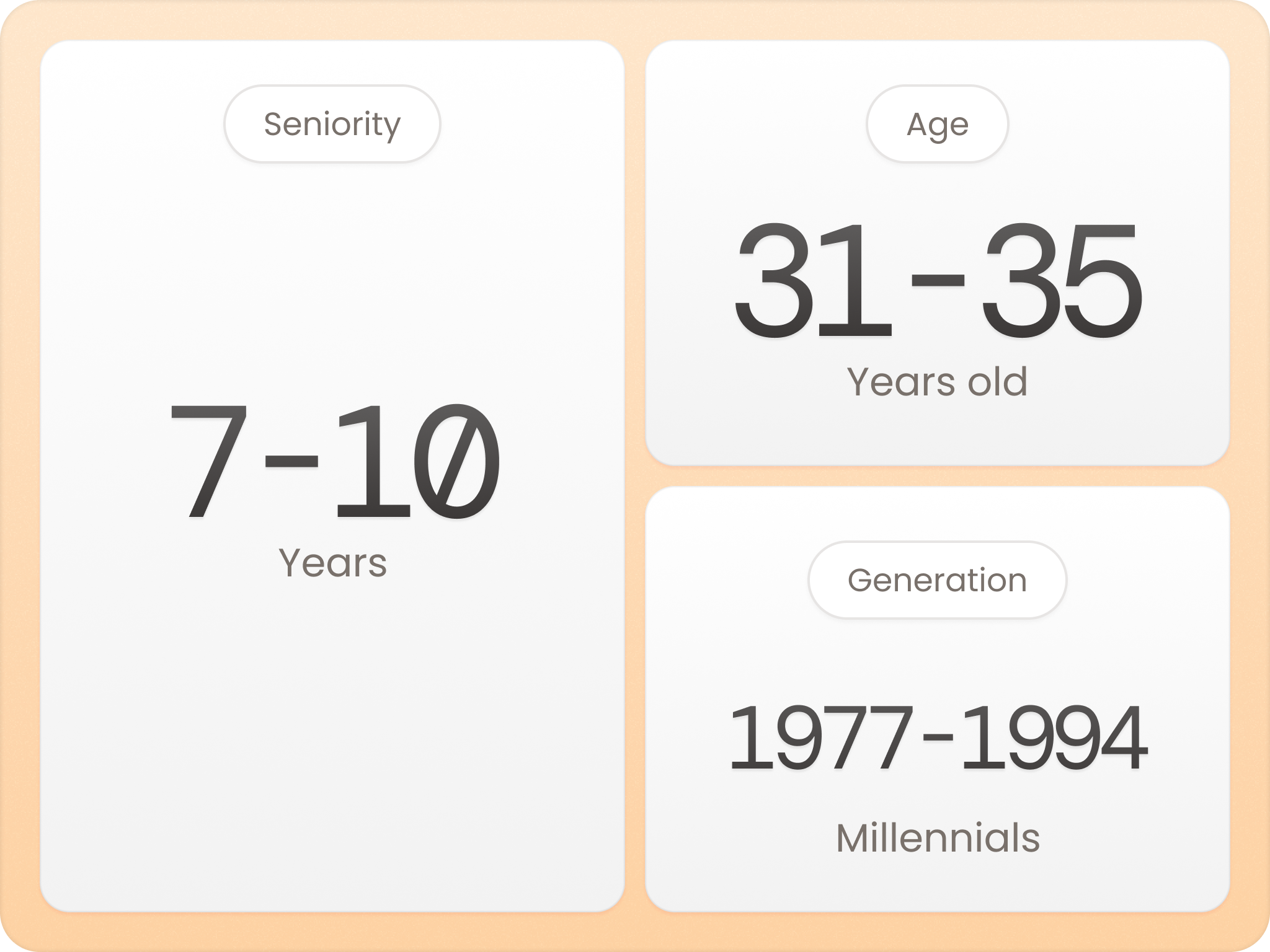 Analyse engagement across gender, age, and other demographics