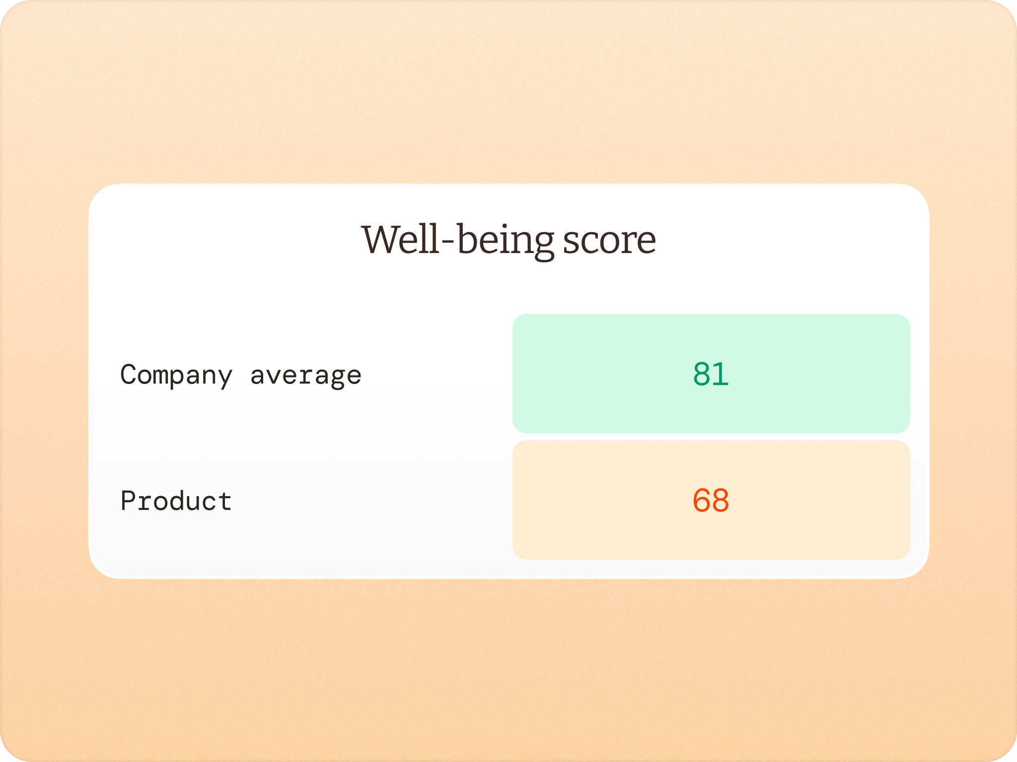 Compare your teams against your company average